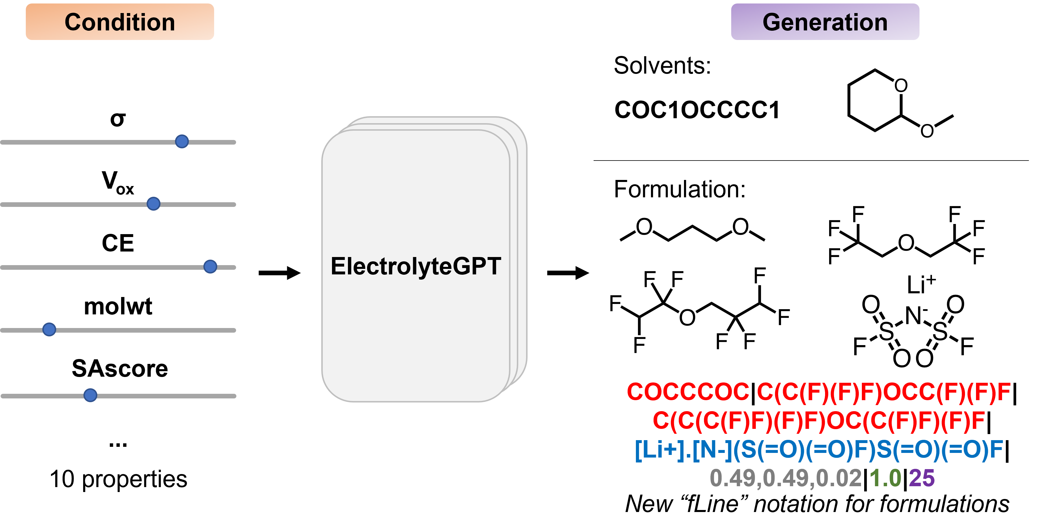 ElectrolyteGPT thumbnail
