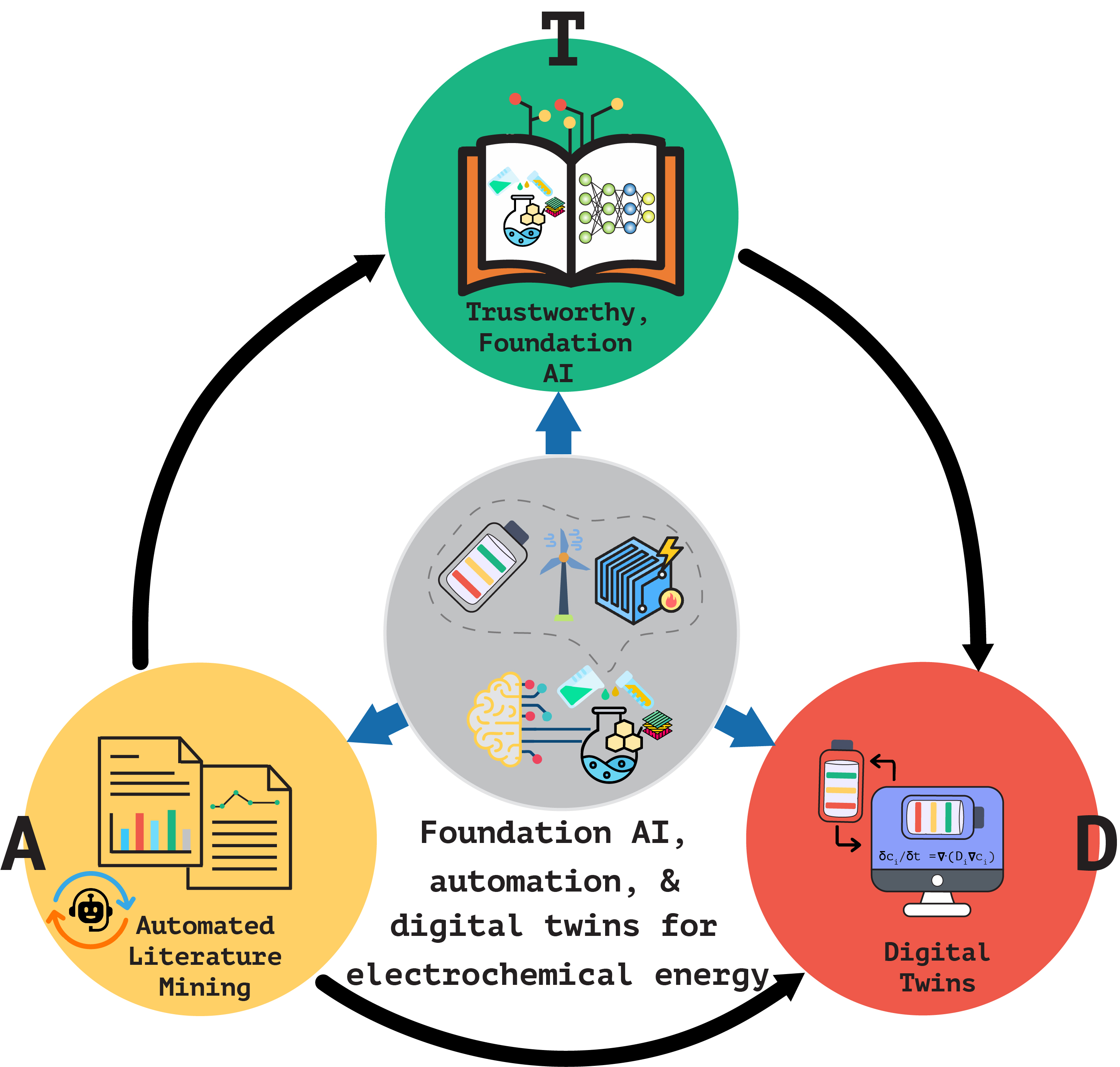 workflow-2