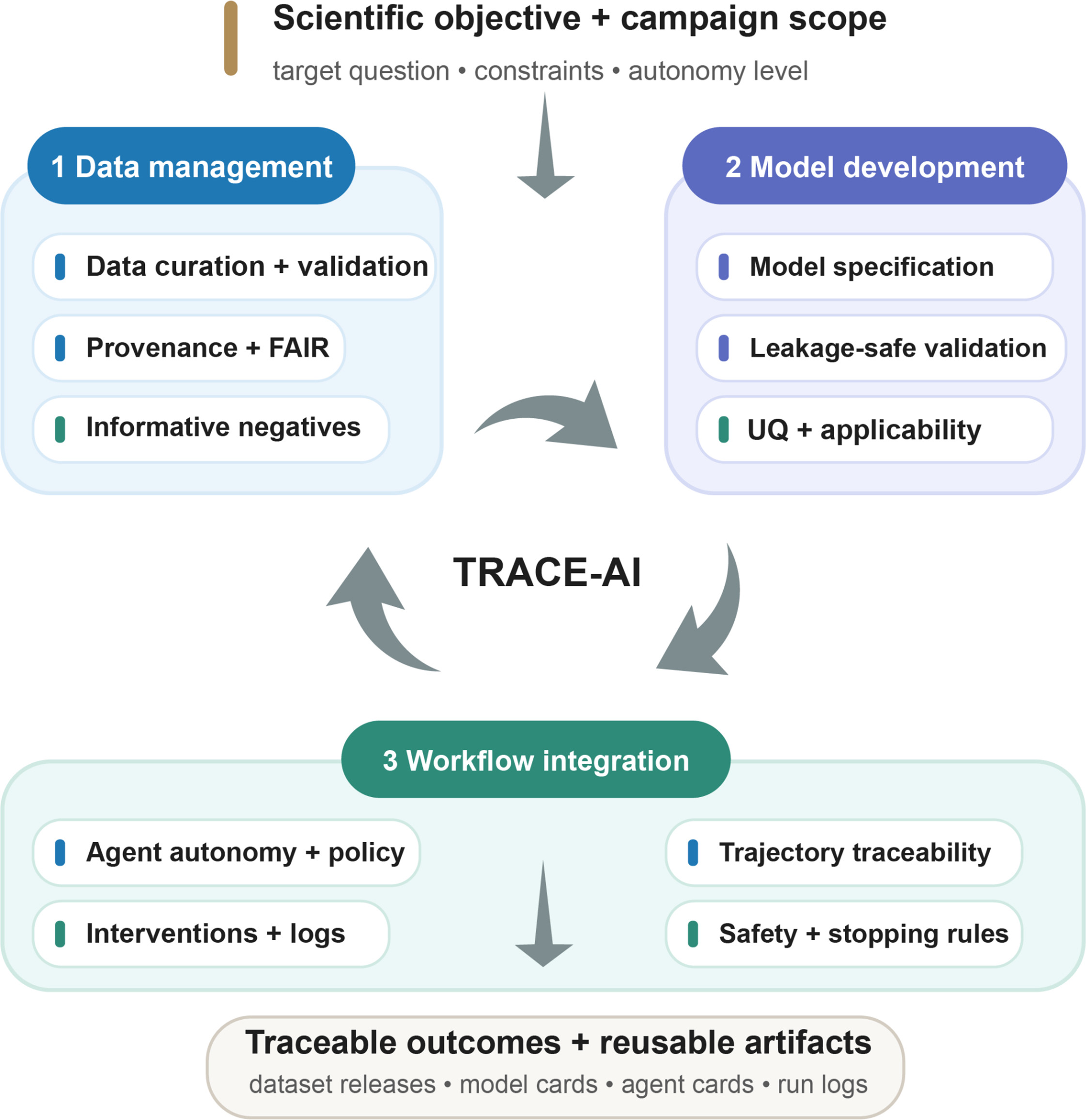 TRACE